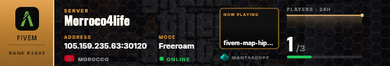 Dossier badge preview