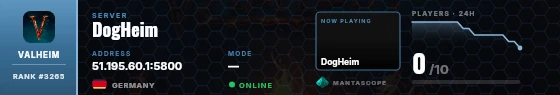 Dossier badge preview